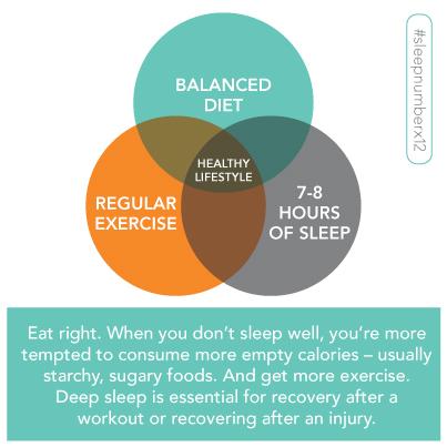 But how do you keep your health triangle well balanced? Good question ...
